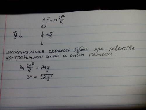 Минимальная скорость,с которой тело,привязанное на невесомой и нерастяжимой нити и вращающееся в вер