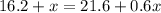 16.2+x=21.6+0.6x