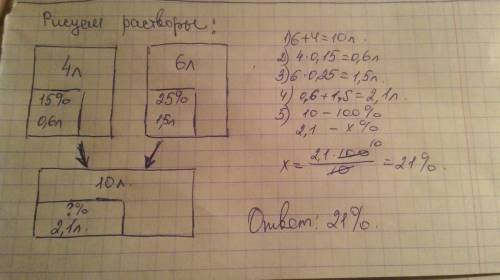 Смешали 4 литра 15-процентного водного раствора некоторого вещества с 6 литрами 25-процентного водно