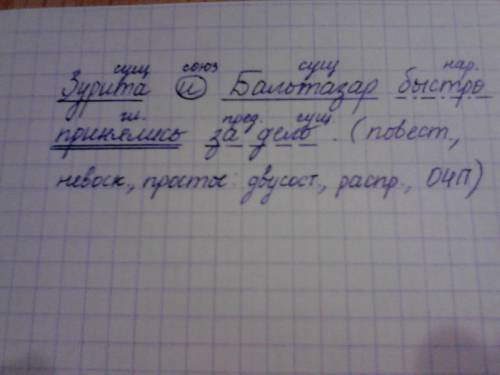 Синтаксический разбор предложения . зурита и быстро принялись за дело. (простое , повеств, невоскл ,