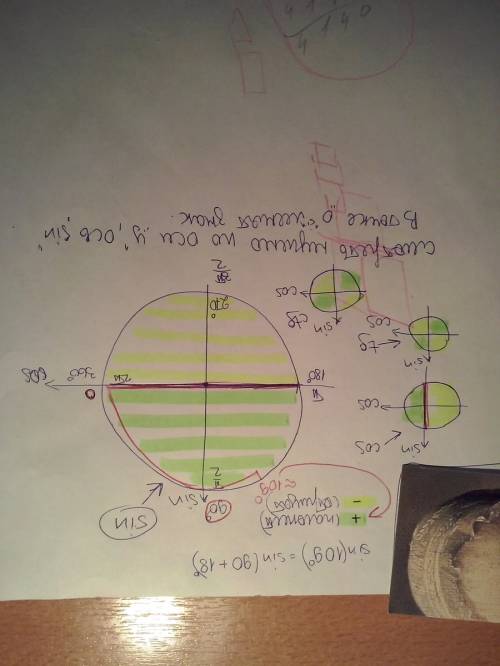 Какой знак имеет sin 109 градусов и объяснение
