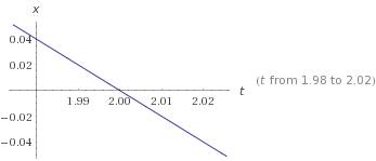 Нужно построить графики равномерного движения х= -1 + 3t x= 4 - 2t x= -1-t