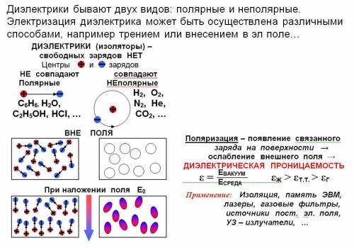 Обьясните, могут ли быть заряжены диэлектрикик и как они могут электризоваться? ! процесс электризац