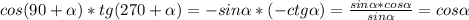 cos(90+ \alpha)*tg(270+ \alpha)=-sin \alpha*(-ctg \alpha)= \frac{sin \alpha*cos \alpha}{sin \alpha}=cos \alpha