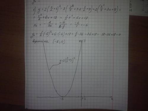 Графики функций а) y=2(x/2 + 3)^2 б) y=3cos(3x+п/6)-2