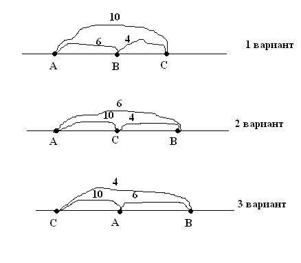 Точки a,b,c лежат на одной прямой .известно ,что ab=6 см,ac=10см,bc=4см.1)может ли точка c лежать ме