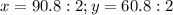 x=90.8:2;y=60.8:2