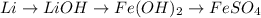 Li\rightarrow LiOH\rightarrow Fe(OH)_2\rightarrow FeSO_4