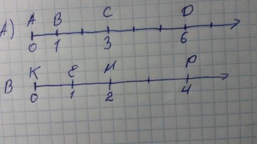 Начертите координаты луч и отметьте на нём точки: а) а(0), в(1), с(3), d(6), если единичный отрезок