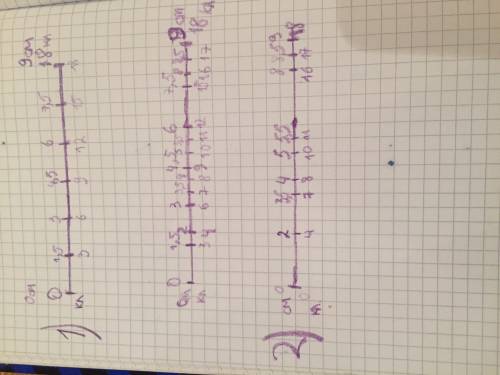 Начертите отрезок длинной 9 см.над одним концом отрезка напишите число 0 а над другим 18. разделите