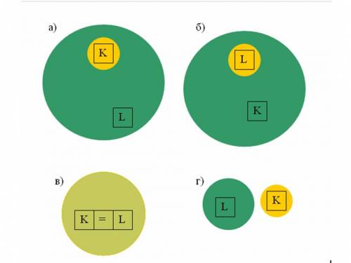 Изобразите с кругов эйлера пересечение множеств к и l, если: а)к-подмножество l; б)l-подмножество к;