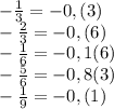 - \frac{1}{3} =-0,(3) \\ &#10;- \frac{2}{3}=-0,(6) \\ &#10;- \frac{1}{6} =-0,1(6) \\ &#10;- \frac{5}{6}=-0,8(3) \\ &#10;- \frac{1}{9} =-0,(1) \\