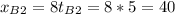 x_{B2} = 8t_{B2}=8*5=40