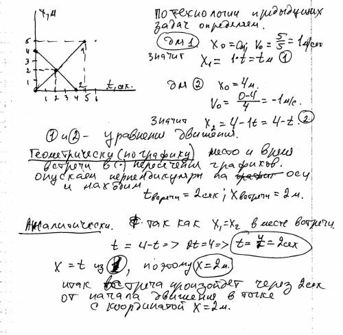 1. графики движения двух тел представлены на рисунке 95. напишите уравнения движения x = x(t) этих т