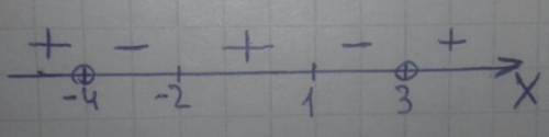 Определить промежуток знакопостоянства функции: f(x)=(x-1)(x+2)/(x-3)(x+4), ..