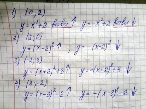 Задайте уравнением какую-нибудь параболу с вершиной в точке 1) (0; 2) 2) (2; 0) 3) (-2; 3) 4). (3; -