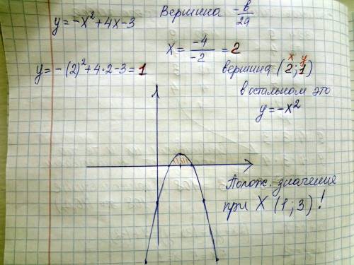 Построите график функции у = - х(в квадрате) + 4х - 3. определите по графику, на каком числовом пром