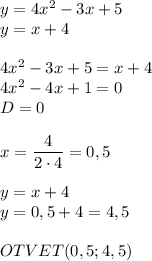 y=4x^2-3x+5\\y=x+4\\\\4x^2-3x+5=x+4\\4x^2-4x+1=0\\D=0\\\\x= \dfrac{4}{2\cdot 4} =0,5\\\\y=x+4\\y=0,5+4=4,5\\\\OTVET (0,5;4,5)