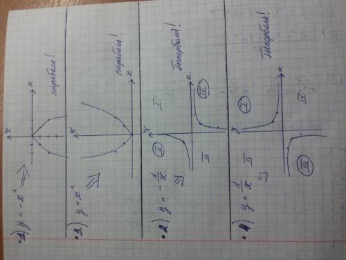 Напишите свойства функций у=-х^2 ; у= -1\х? они хоть чем-то отличаются от у=х^2 и у=1\х?