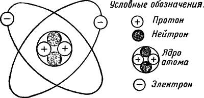 Сказали найти с мощного микроскопа в кабинете атом. нашла,но не могу обьяснить что это такое. ,буду