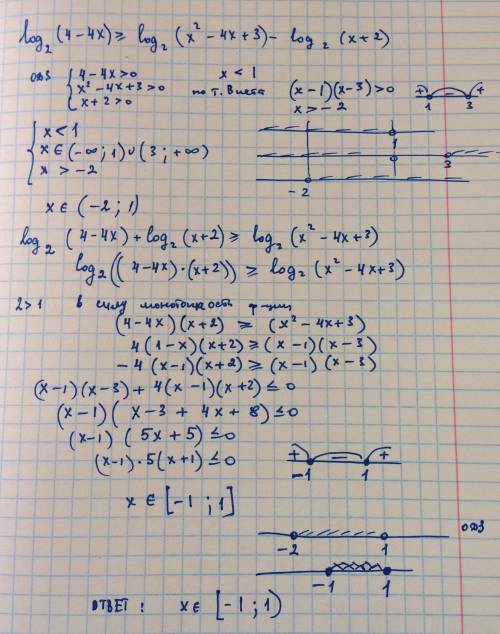 Решите неравенство log (4-4x) по осн 2> =log (x^2-4x+3) по осн 2 -log(x+2) по осн 2