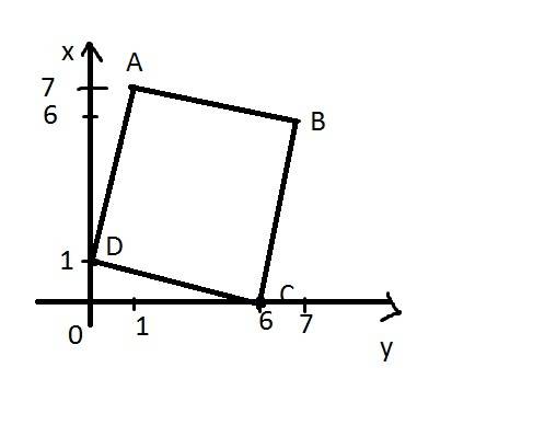 Нужно найти s фигуры, если известны координаты (1; ; ; ; 1). если можно то с картинкой.