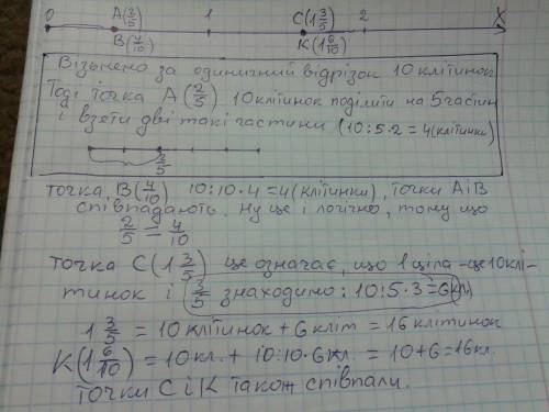 Зобразіть на координатному промені числа : дві п'ятих,чотири десятих,вісім десятих,одна ціла три п'я