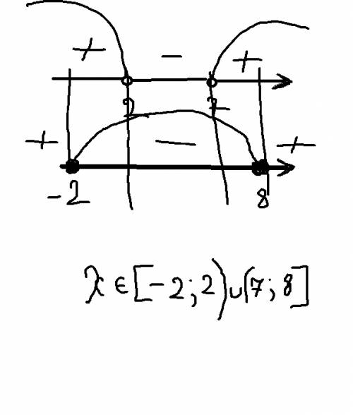 Решить систему неравенств: x^2-9x+14> 0 x^2-7x-8< _0