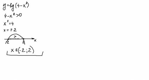 Y=lg(4-x^2) найти область определения