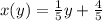 x(y)=\frac{1}{5}y+\frac{4}{5}