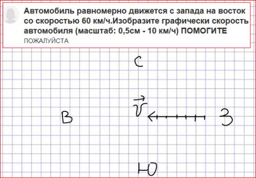 Автомобиль равномерно движется с запада на восток со скоростью 60 км/ч.изобразите графически скорост