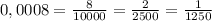 0,0008= \frac{8}{10000} = \frac{2}{2500} = \frac{1}{1250}