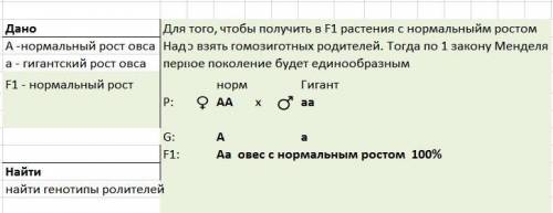 Ген гігантського росту вівса є рецесивним, ген нормального росту - домінантним. які рослини треба сх