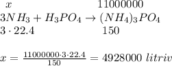 \,\,\, x\,\,\,\,\,\,\,\,\,\,\,\,\,\,\,\,\,\,\,\,\,\,\,\,\,\,\,\,\,\,\,\,\,\,\,\,\,\,\,\,\,\,\,\,\,11000000\\3NH_3+H_3PO_4\to (NH_4)_3PO_4\\\,\,3\cdot22.4\,\,\,\,\,\,\,\,\,\,\,\,\,\,\,\,\,\,\,\,\,\,\,\,\,\,\,\,\,\,\,\,\,\,\,\,150 \\ \\ x= \frac{11000000\cdot3\cdot22.4}{150} =4928000\,\, litriv