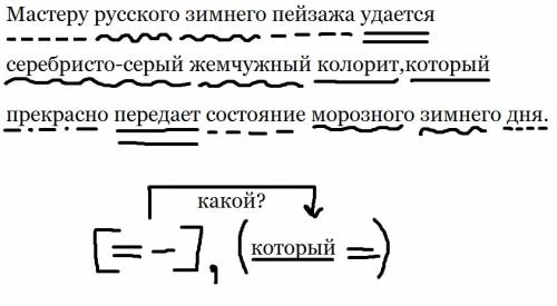 Мастеру зимнего пейзажа удается серебристо-серый жемчужный колорит,который прекрасно передает состоя