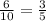 \frac{6}{10} = \frac{3}{5}