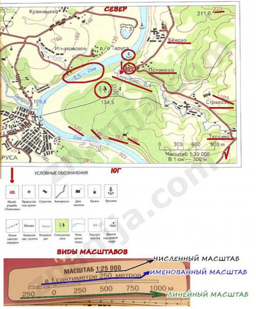 1) что называют масштабом карты? какие записи масштаба используют при составлении карты? 2)с карты п
