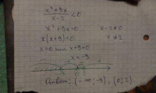 Решите неравенство: дробь в числителе котором х в квадрате + 9х в знаменателе х-2 меньше 0
