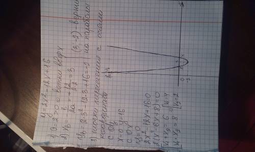 У=2х^2-12х+16 покажите на примере ,как строят график квадратичной функции