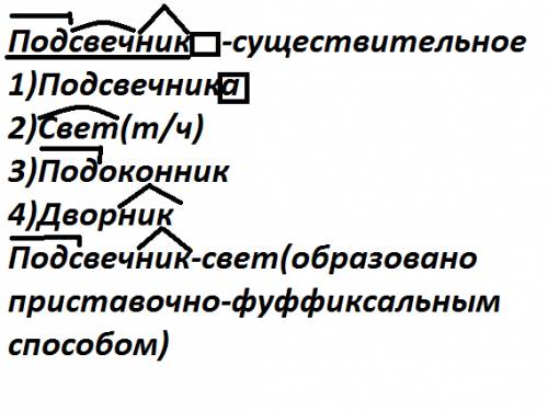 Выделить в слове подсвечник корень суффикс окончание