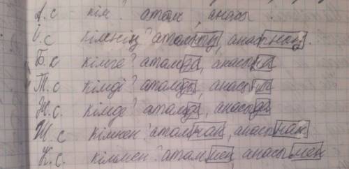 Сделать окончания в септик жалгау слова: атам, анасы. заранее рахмет)