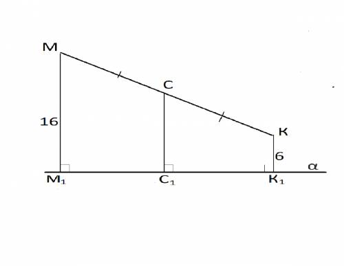 1) отрезок mk не пересекает прямую а . из его концов и середины с проведены перпендикуляры mm1,kk1,c