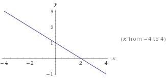 Постройте график линейной функции y = -0,5x + 1. с графика найдите: а) наименьшее и наибольшее значе