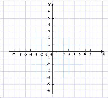 Объясните, как составлять график функции по формуле. мне была дана функция y=x+2. далее, как мне изв