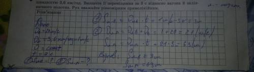 Увагоні потяга, що має швидкість 20 м/с, у напрямі його руху йде людина із швидкістю 3,6 км/год.визн