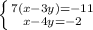 \left \{ {7(x-3y)=-11} \atop {x-4y=-2}} \right.