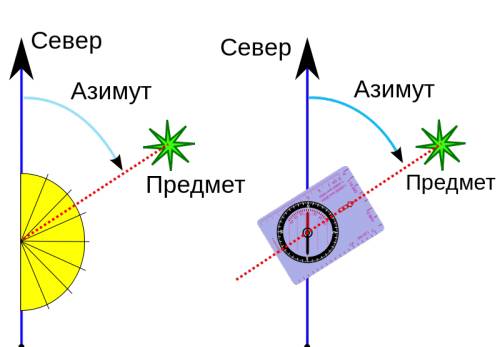 1. чтобы добраться от острова мадагаскар до полуострова сомали нужно плыть на север или на юг? 2. ка