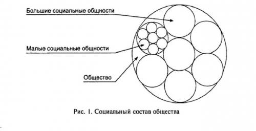 Социальная структура общества - это: