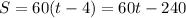 S=60(t-4)=60t-240