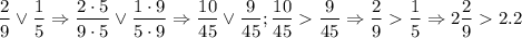 $\frac{2}{9} \vee \frac{1}{5} \Rightarrow \frac{2\cdot 5}{9\cdot 5}\vee \frac{1\cdot 9}{5\cdot 9} \Rightarrow \frac{10}{45}\vee \frac{9}{45} ; \frac{10}{45}\frac{9}{45} \Rightarrow \frac{2}{9}\frac{1}{5}\Rightarrow 2\frac{2}{9}2.2